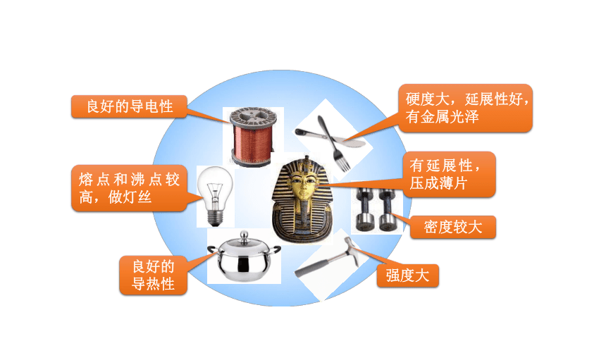 4.1常见的金属材料课时1   金属的物理性质  合金课件(共20张PPT)