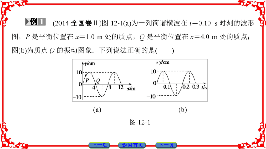 高中物理人教版选修3-4（课件）第十二章 机械波 章末分层突破(共38张PPT)