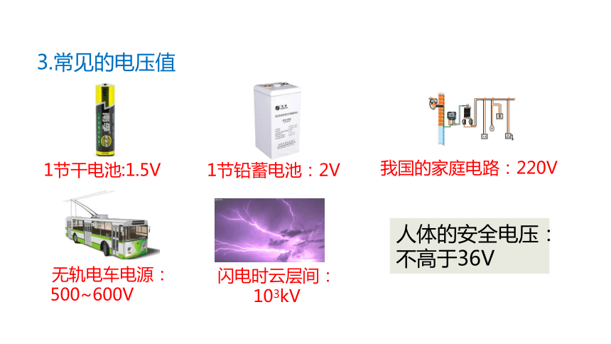 12.1电压 课件 (共18张PPT)
