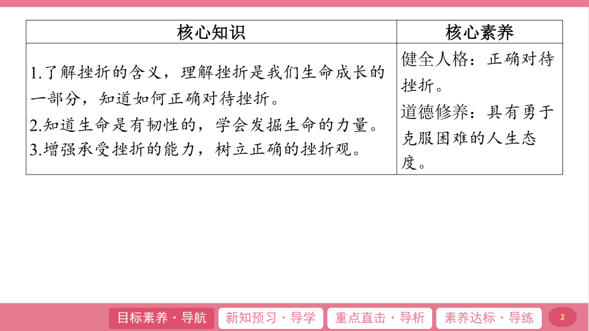 （核心素养目标）9.2 增强生命的韧性 学案课件(共21张PPT) 2024-2025学年道德与法治统编版七年级上册