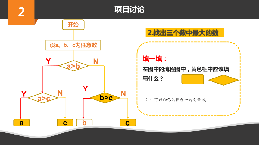 小学信息学科《玩转编程》系列微课 6.小猫比大小 课件(共20张PPT)