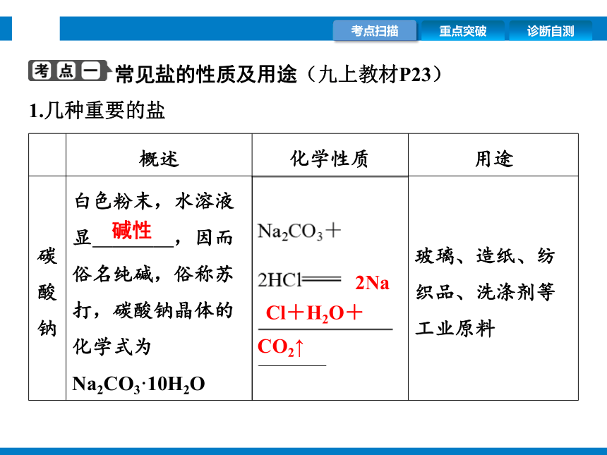 2024浙江省中考科学复习第38讲　重要的盐（课件  37张PPT）