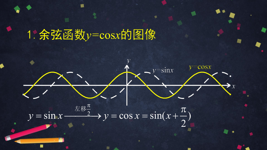 高中数学人教B版必修三：7.3.3余弦函数的性质与图像 课件（49张ppt）