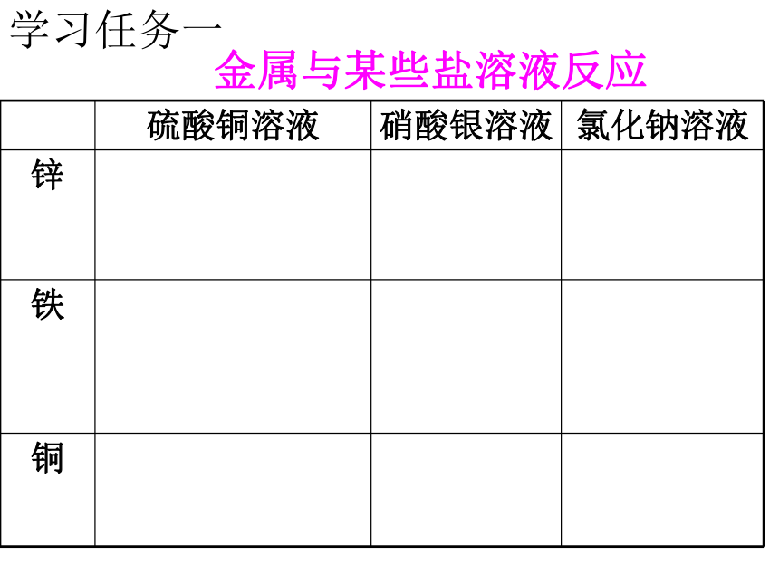 鲁教版九年级化学9.2金属的化学性质第二课时( 共38张PPT)