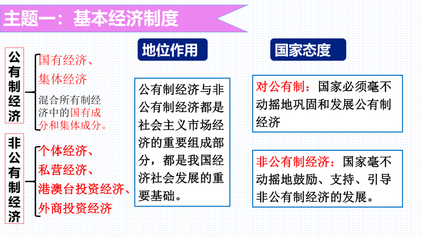 板块8：经济建设模块-2024年中考道德与法治二轮专题复习实用课件（23 张ppt）