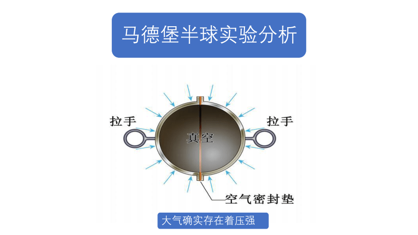 沪粤版八年级物理下册8.3大气压与人类生活课件（20张ppt）