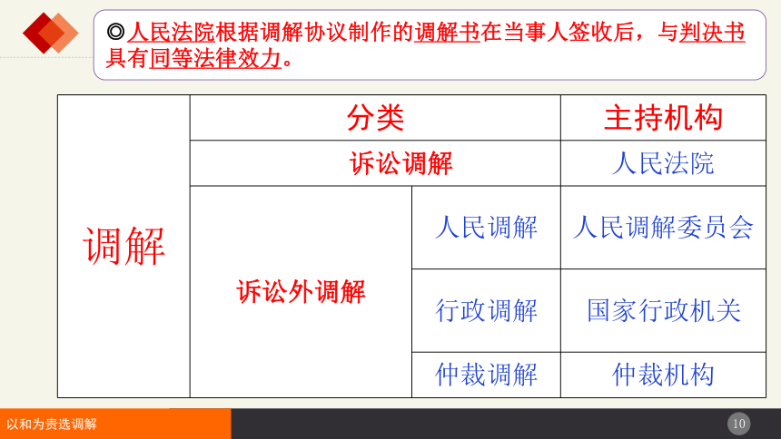 9.1 认识调解与仲裁 课件(共32张PPT)-2023-2024学年高中政治统编版选择性必修二法律与生活 (2)