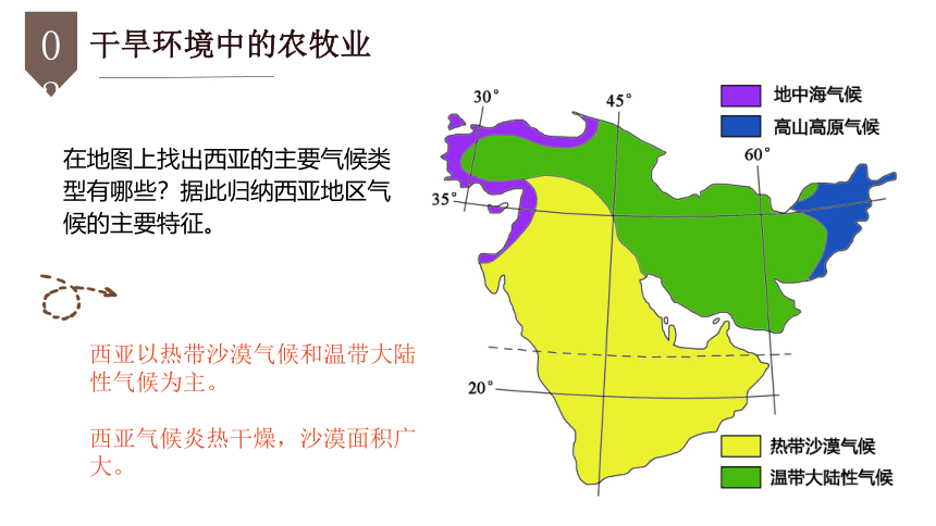 湘教版七年级地理下册 第七章第三节《西亚》（共20张PPT）（WPS打开）