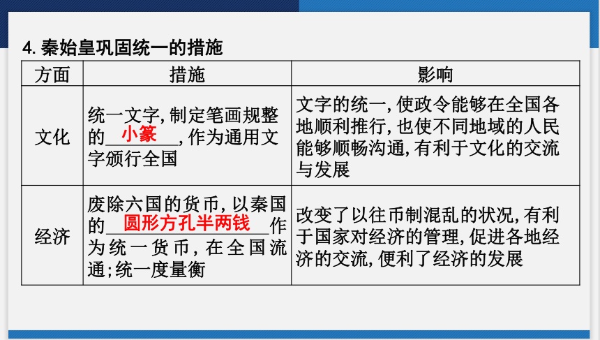 2024年云南省中考历史一轮复习课件 第三讲　秦汉时期 统一多民族国家的建立和巩固 课件(共42张PPT)