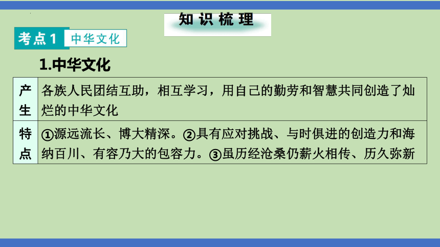 第13课时  精神家园  价值引领  课件(共31张PPT)-2024年中考道德与法治一轮知识梳理