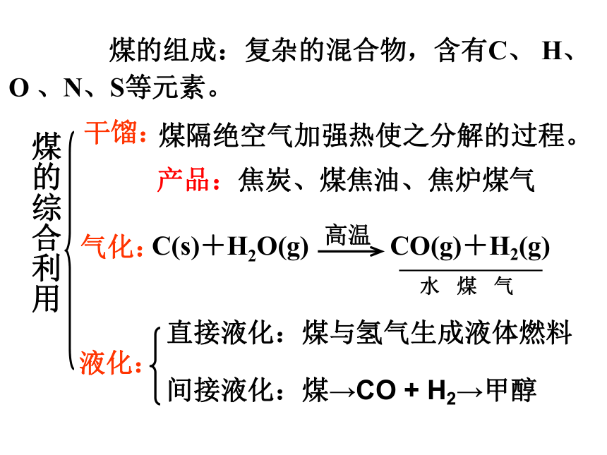 人教版高一化学必修2第4章第二节 资源综合利用 环境保护（共39张PPT）