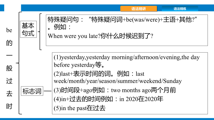 Module 7 My past life 模块语法+模块作文精讲精练课件(共27张PPT)2023-2024学年外研版英语七年级下册