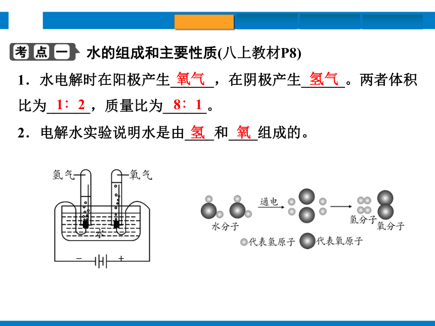 2024浙江省中考科学复习第34讲　水和溶液（课件  36张PPT）