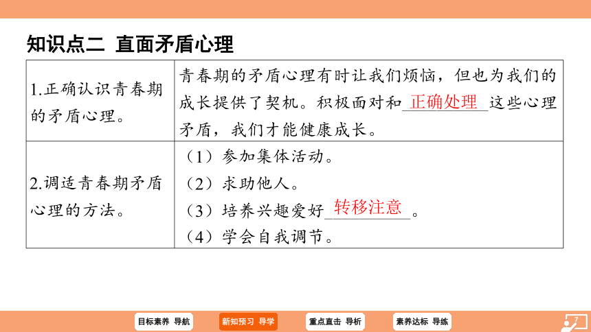 （核心素养目标）1.1 悄悄变化的我 学案课件(共23张PPT) 2023-2024学年统编版道德与法治七年级下册课件