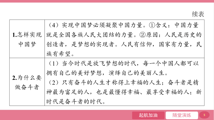 【核心素养目标】8.2 共圆中国梦  课件(共24张PPT)