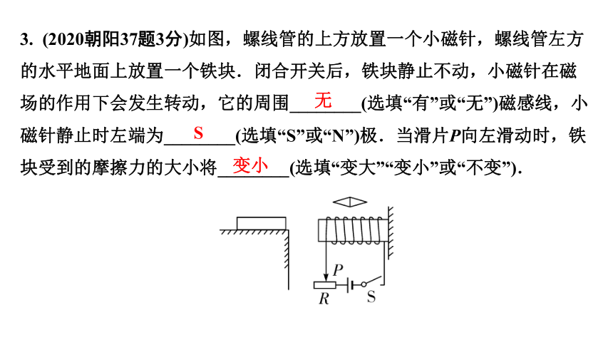 2024辽宁中考物理二轮重点专题研究 第19讲 电与磁 习题课件(共54张PPT)