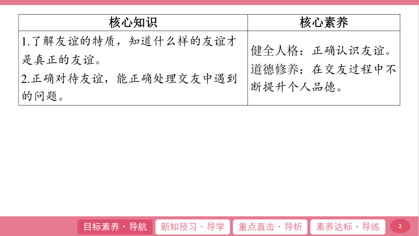 （核心素养目标）4.2 深深浅浅话友谊 学案课件(共21张PPT) -2023-2024学年统编版道德与法治七年级上册