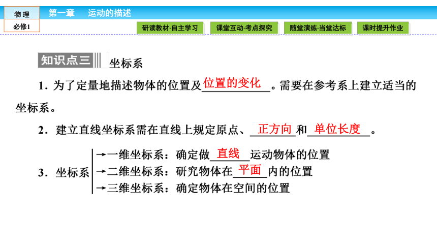 （人教版）高中物理必修1课件：第1章 运动的描述1.1质点 参考系和坐标系(共40张PPT)