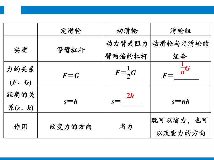 2024浙江省中考科学复习第20讲   简单机械（课件 51张PPT）