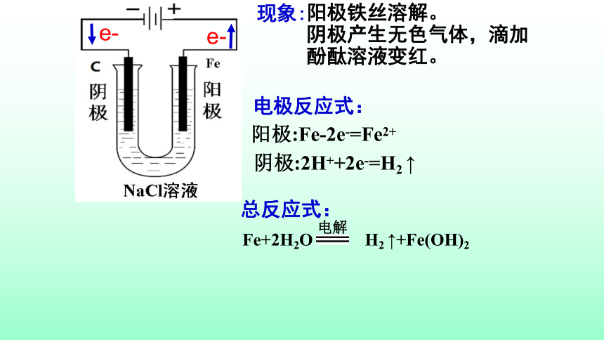 人教版选修4第四章第三节电解池23ppt