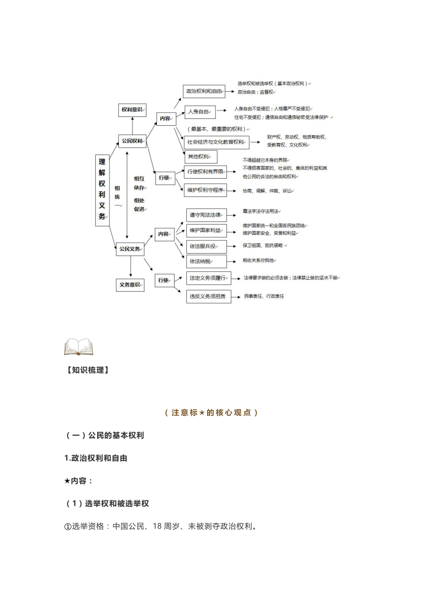 第二单元：理解权利义务 单元复习 学案