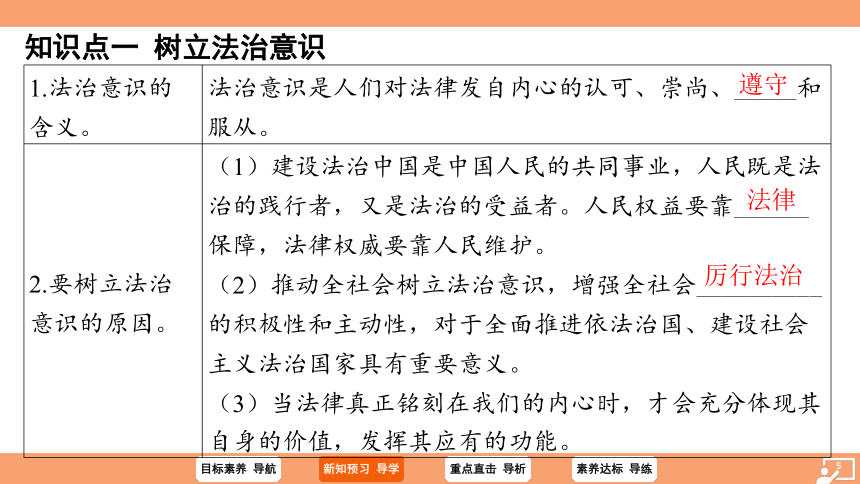 （核心素养目标）10.2 我们与法律同行 学案课件 （共23张PPT）