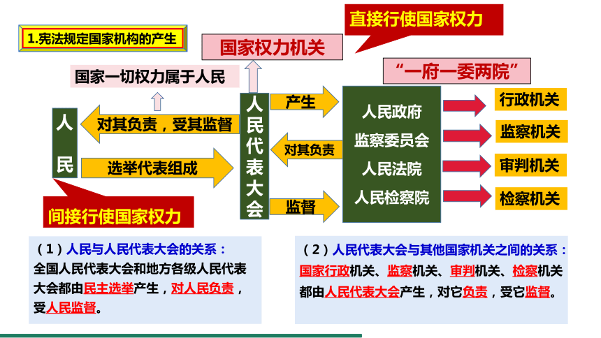 1.2 治国安邦的总章程 课件（共23张PPT）+内嵌视频 统编版道德与法治八年级下册