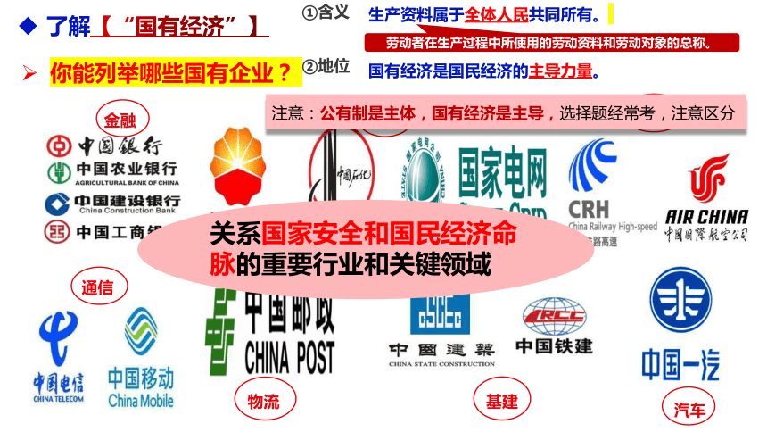 5.3基本经济制度  课件(共33张PPT+内嵌视频)