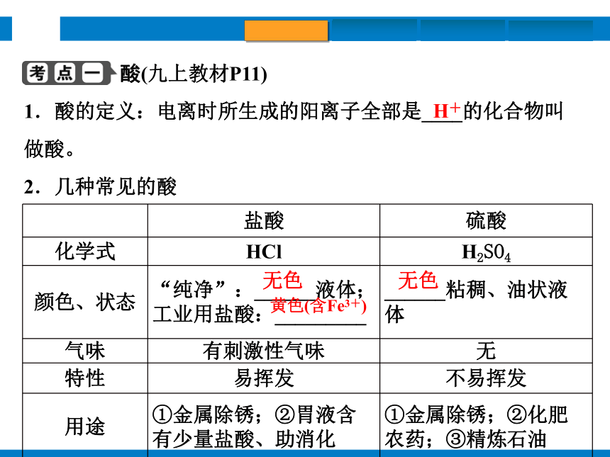 2024浙江省中考科学复习第37讲　酸和碱（课件  42张PPT）