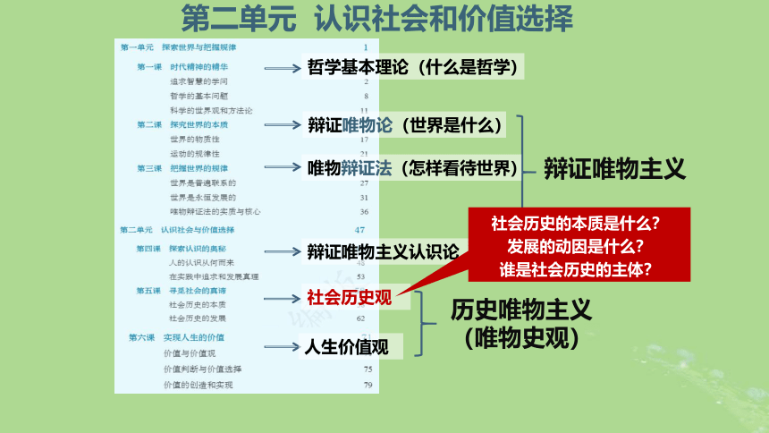 部编版必修4高中政治5.1社会历史的本质课件(共46张PPT)