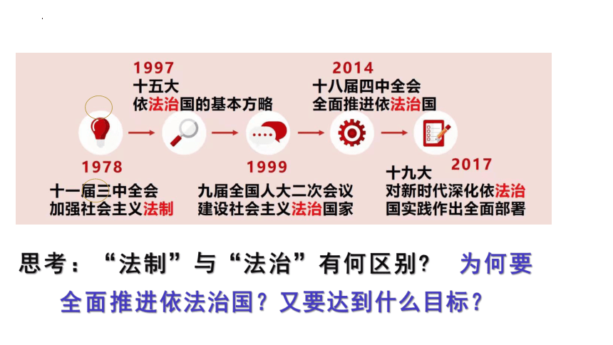 7.2全面推进依法治国的总目标与原则课件-2023-2024学年高中政治统编版必修三政治与法治