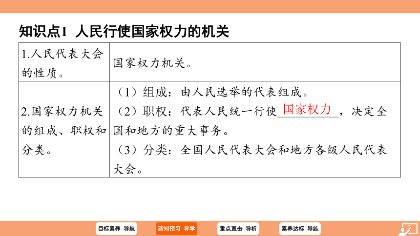 （核心素养目标）6.1 国家权力机关  学案 课件（ 26张ppt）