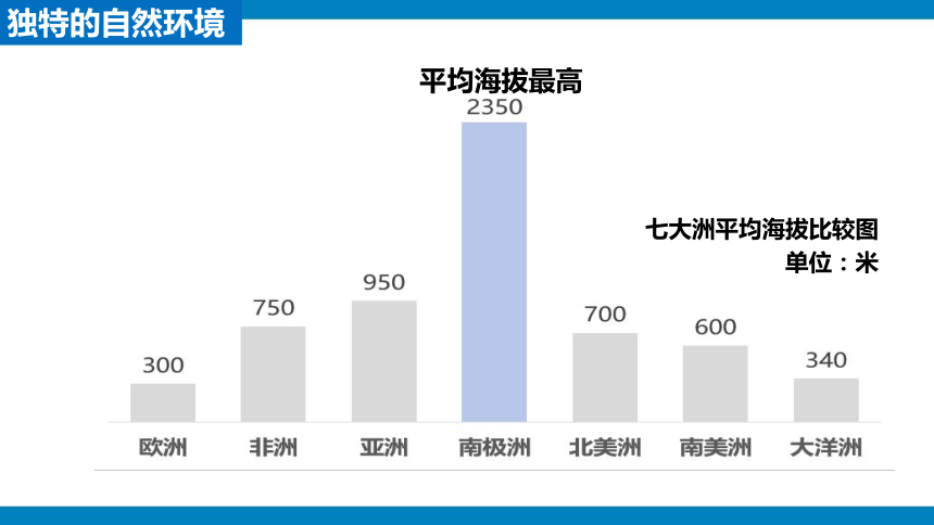 七年级下册人教版第十章 极地地区课件（共30张PPT）