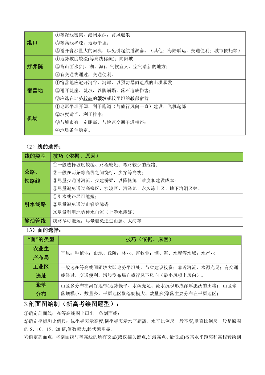2024年高考地理增分秘籍（新高考专用）秘籍01 考前必记自然地理核心考点（6大主题32个核心考点）（含解析）