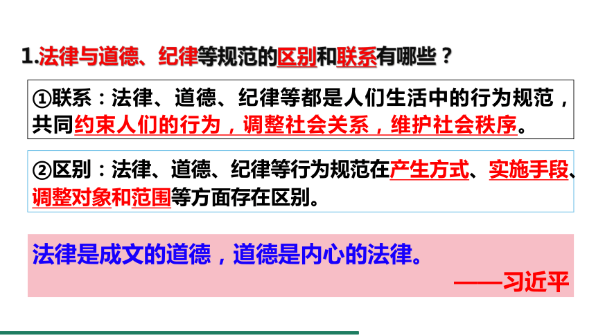 （核心素养目标）9.2 法律保障生活 课件（共21张PPT） 统编版道德与法治七年级下册