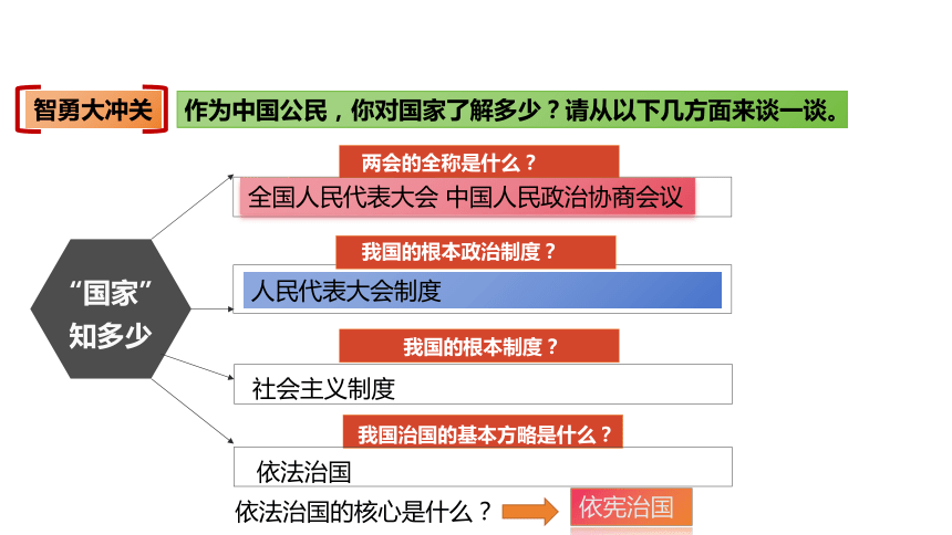 2.1坚持依宪治国  课件(共30张PPT+内嵌视频)