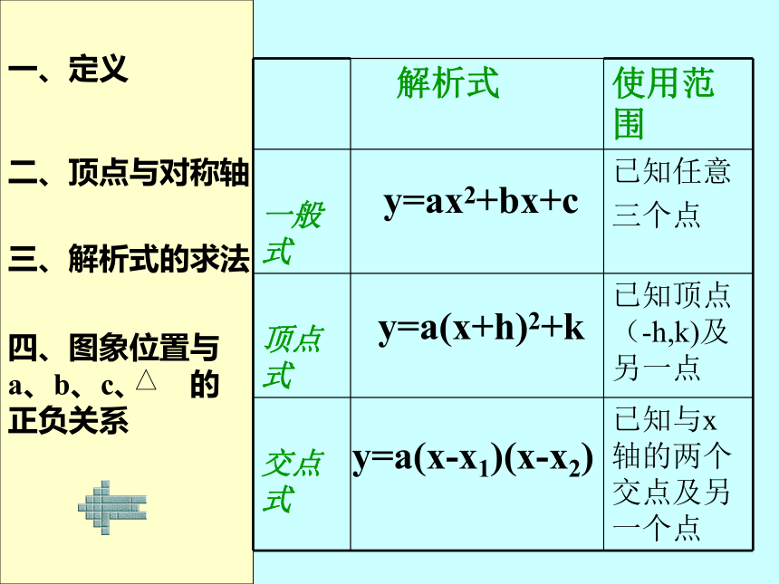 人教版九年级数学上册课件：第22章二次函数 复习课（共36张PPT）