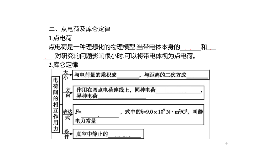 第九章 静电场及其应用单元综合（课件）（新人教版）(共30张PPT)