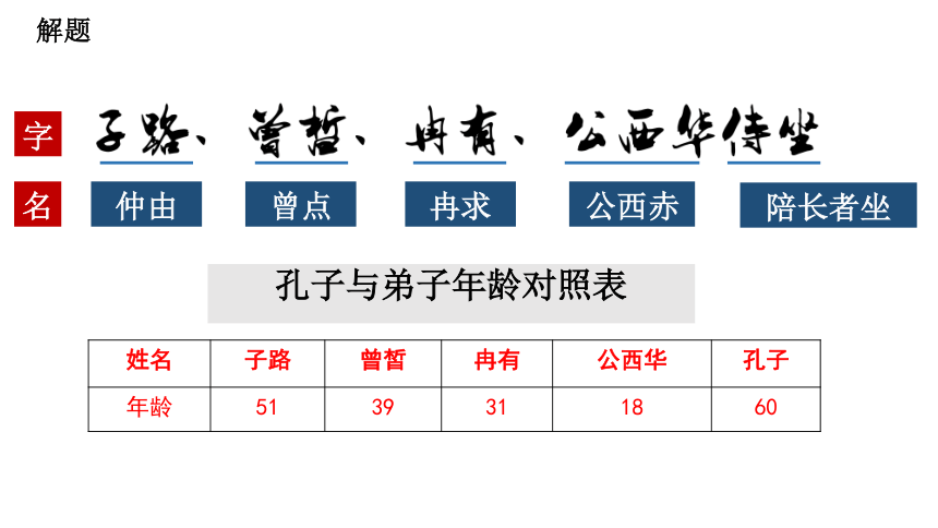 1.1《子路、曾皙、冉有、公西华侍坐》课件(共31张PPT) 2023-2024学年统编版高中语文必修下册