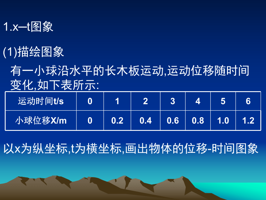 高中物理人教版必修一专题1  s-t图象(共13张PPT)