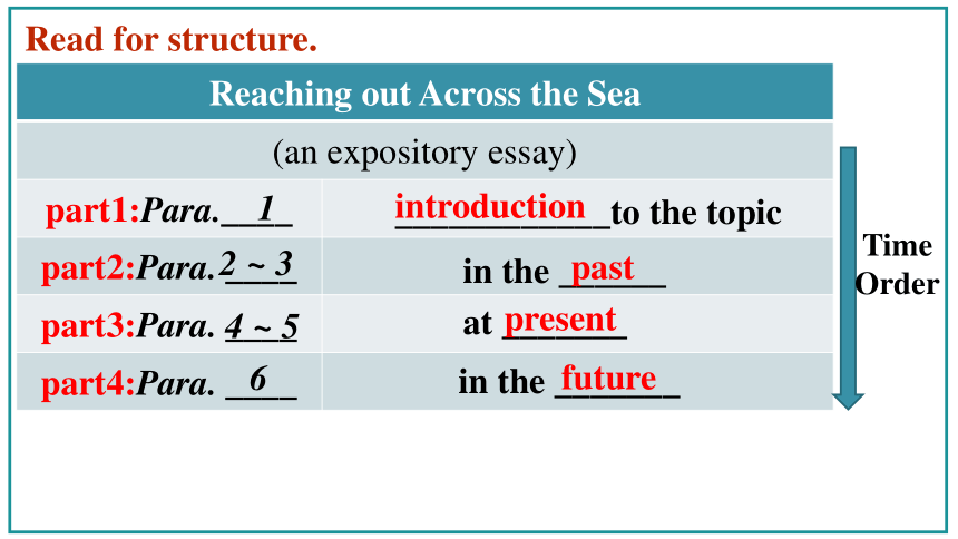 人教版（2019）选择性必修第四册Unit 3 Sea Exploration Reading and Thinking 课件(共34张PPT，内嵌视频)