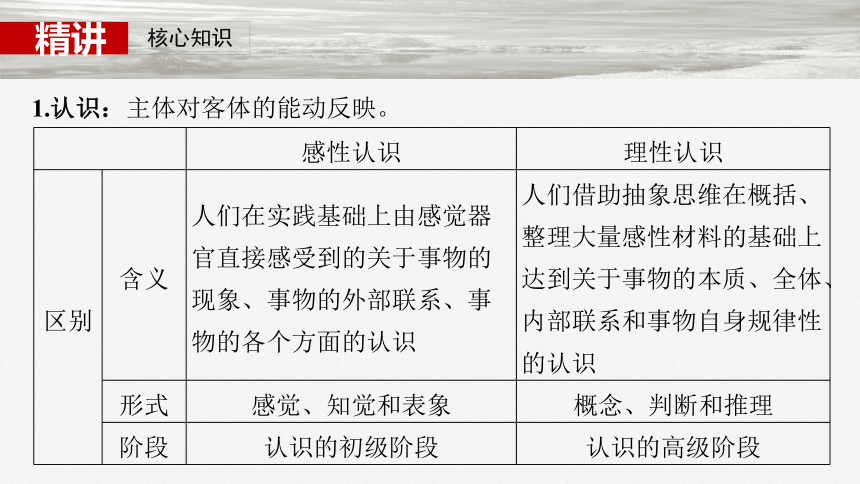 2025届高中思想政治一轮复习：必修４ 第二十课　课时1　人的认识从何而来（共75张ppt）