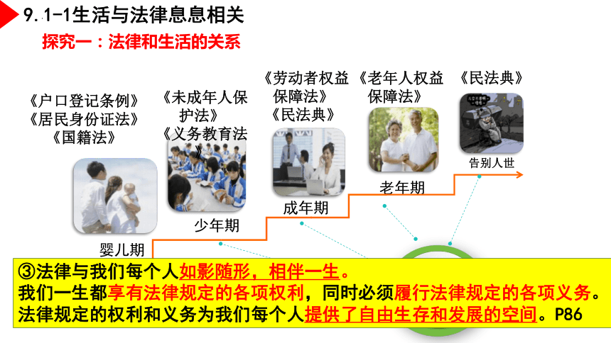 （核心素养目标）9.1 生活需要法律 课件（29张幻灯片）+内嵌视频-统编版七年级道德与法治下册