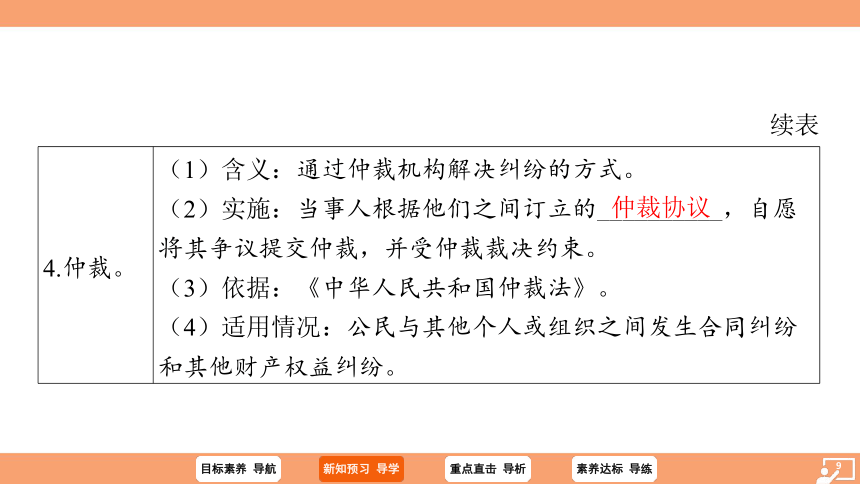 （核心素养目标）3.2 依法行使权利 学案课件（共27张PPT）