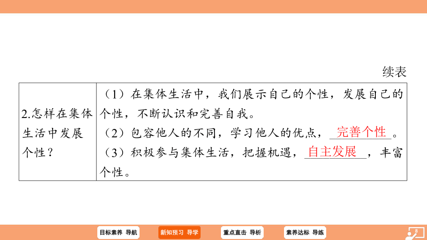 （核心素养目标）6.2 集体生活成就我 学案课件(共25张PPT) 2023-2024学年统编版道德与法治七年级下册课件