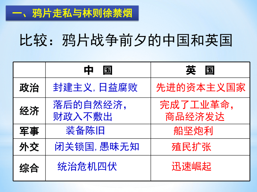 第1课 鸦片战争 课件(共41张PPT)