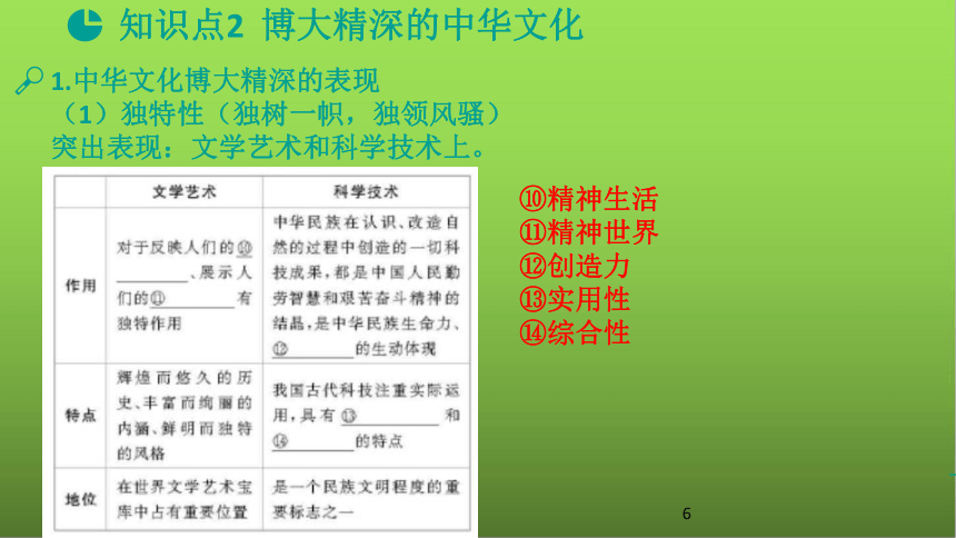 2021版高考政治一轮复习新高考使用课件 专题11 中华文化与民族精神（74张PPT）