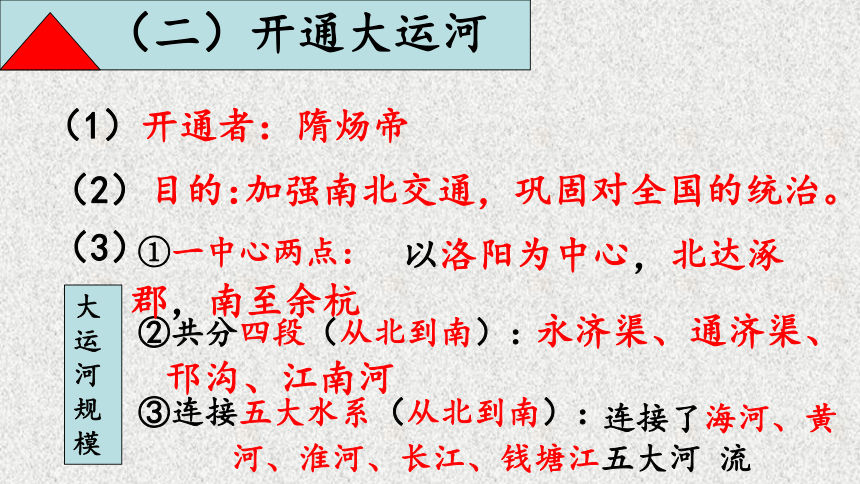 第一单元 隋唐时期：繁荣与开放的时代   单元复习课件（67张PPT）