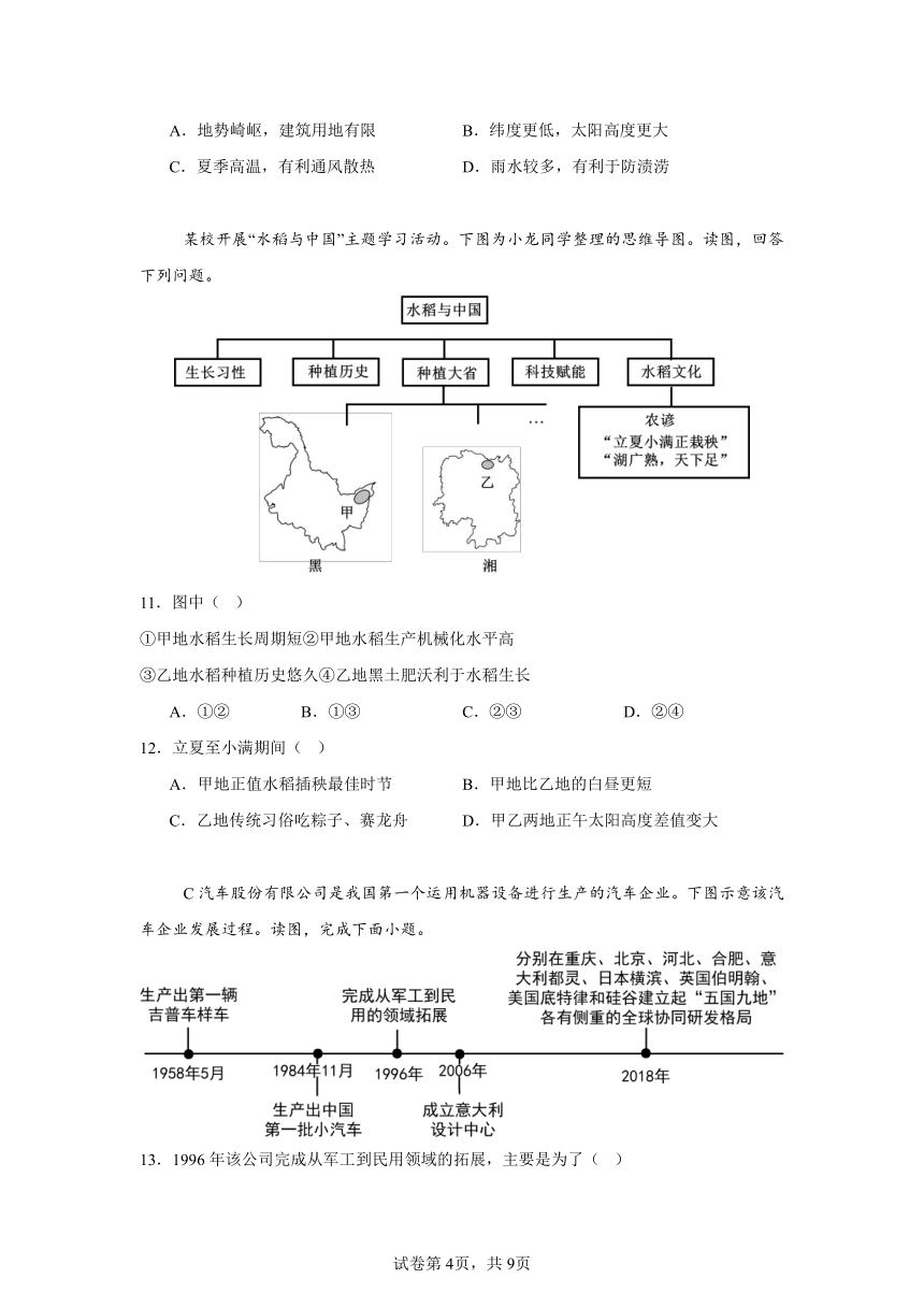 2023-2024学年湖南省浏阳市重点校联考高一下学期期中地理测试卷 （含答案）