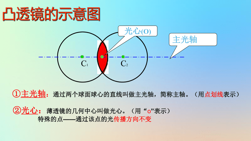 八年级物理下册6.1透镜课件（新版共31张PPT）北师大版